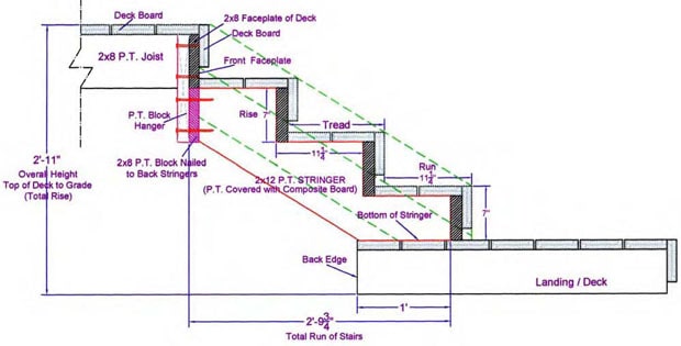 Deck riser stairs down to a landing.