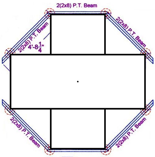 Gazebo foundation graphic showing how to use rectangles to determine footing position.