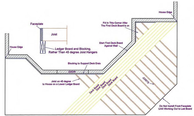 Deck plan showing deck sub-structure with joists running at a 45 degree angle.