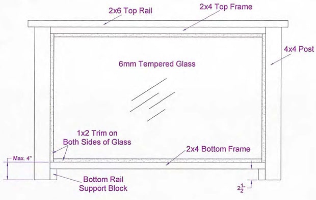 Detail drawing of tempered glass panel in a deck railing.