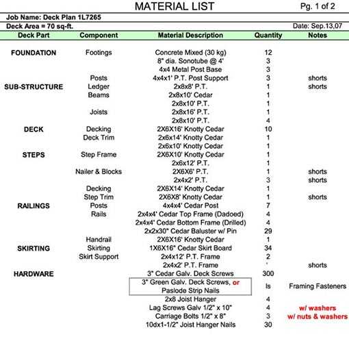 Deck plan materials list.